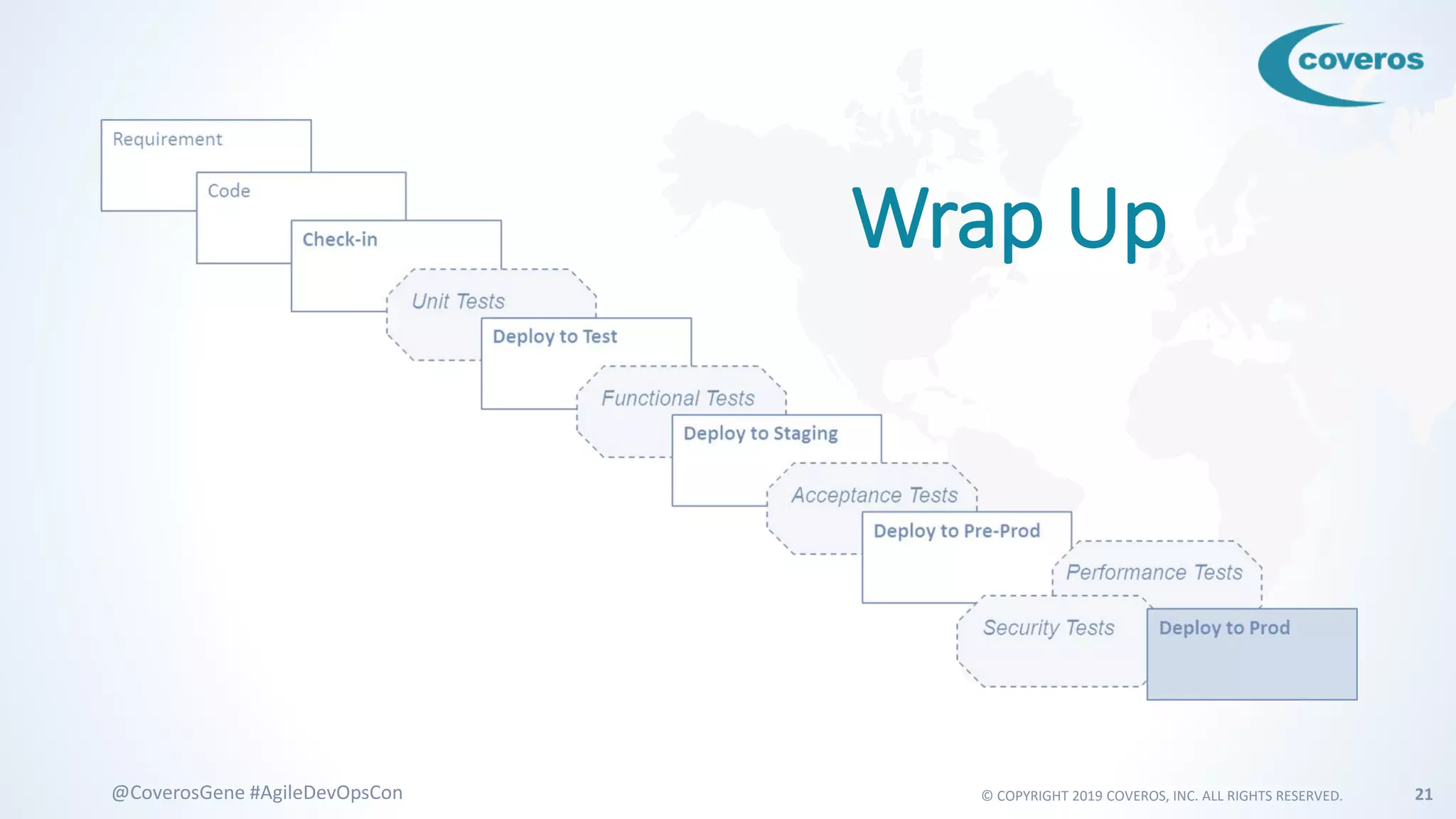 © COPYRIGHT 2019 COVEROS, INC. ALL RIGHTS RESERVED. 21@CoverosGene #AgileDevOpsCon
Wrap Up
 