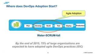 12 © IBM Corporation
Where does DevOps Adoption Start?
ProductionDevelop Build Test DeployPlan
By the end of 2015, 75% of large organizations are
expected to have adopted agile DevOps practices (IDC)
Agile Adoption
Water-SCRUM-fall
 