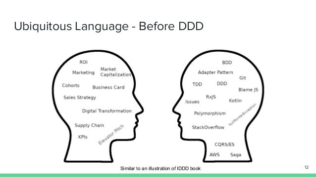 domain driven design ubiquitous language domain driven design ubiquitous language