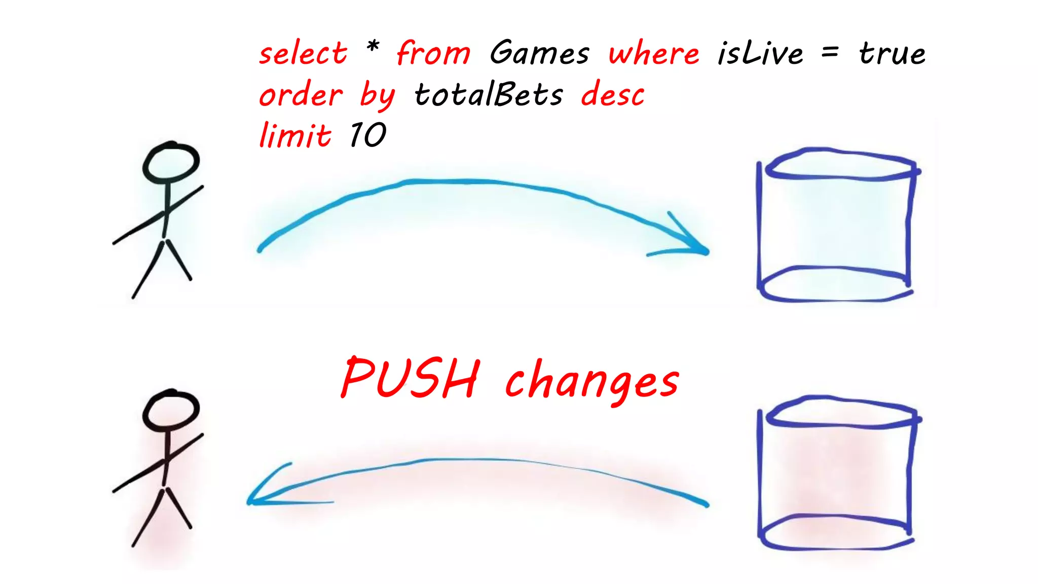 select * from Games where isLive = true
order by totalBets desc
limit 10
PUSH changes
 
