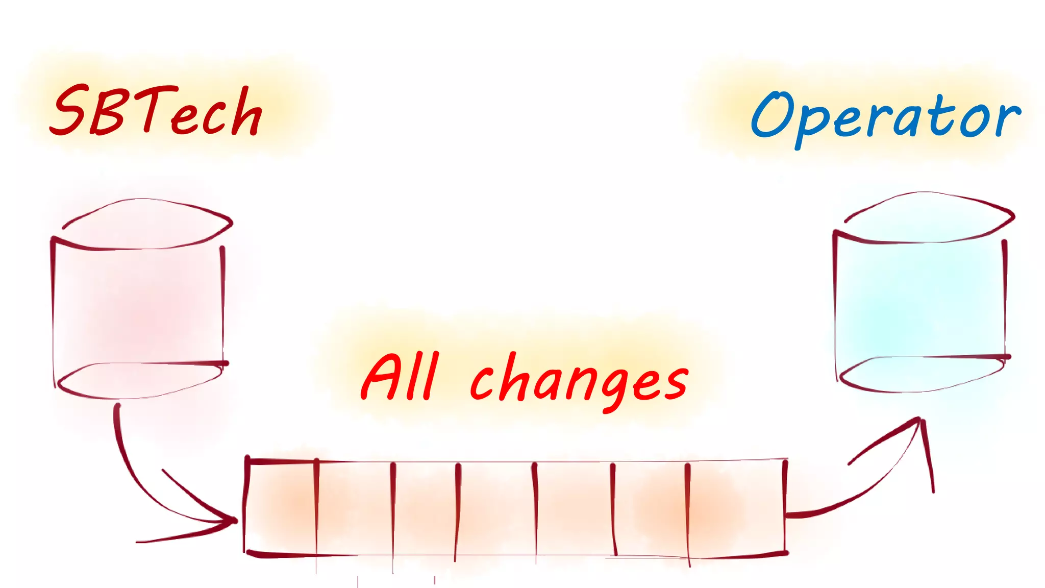 SBTech
All changes
Operator
 