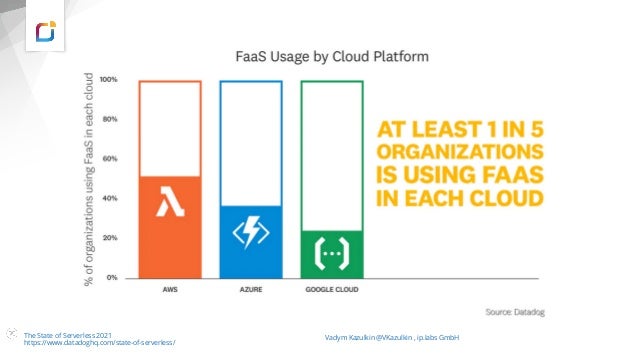 The State of Serverless 2021
https://www.datadoghq.com/state-of-serverless/
Vadym Kazulkin @VKazulkin , ip.labs GmbH
 