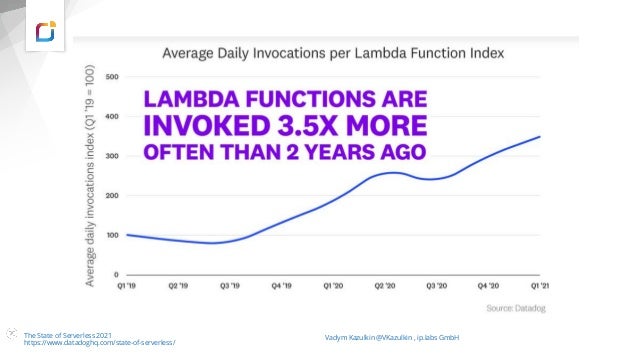 The State of Serverless 2021
https://www.datadoghq.com/state-of-serverless/
Vadym Kazulkin @VKazulkin , ip.labs GmbH
 