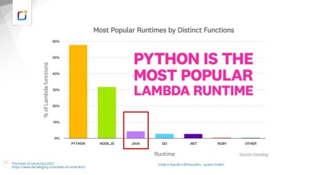 The State of Serverless 2021
https://www.datadoghq.com/state-of-serverless/
Vadym Kazulkin @VKazulkin , ip.labs GmbH
 