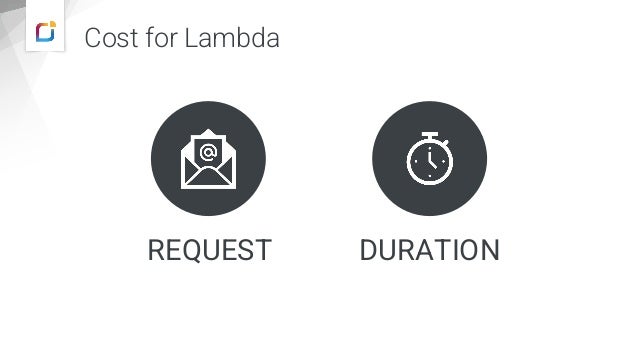 Cost for Lambda
REQUEST DURATION
Vadym Kazulkin @VKazulkin , ip.labs GmbH
 