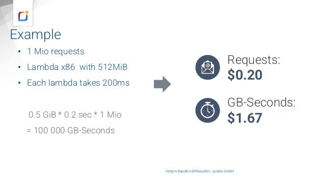Example
• 1 Mio requests
• Lambda x86 with 512MiB
• Each lambda takes 200ms
0.5 GiB * 0.2 sec * 1 Mio
= 100 000 GB-Seconds
Requests:
$0.20
GB-Seconds:
$1.67
Vadym Kazulkin @VKazulkin , ip.labs GmbH
 
