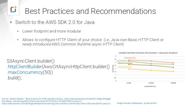 • Switch to the AWS SDK 2.0 for Java
• Lower footprint and more modular
• Allows to configure HTTP Client of your choice (i.e. Java own Basic HTTP Client or
newly introduced AWS Common Runtime async HTTP Client)
Vadym Kazulkin @VKazulkin , ip.labs GmbH
Source: Stefano Buliani : "Best practices for AWS Lambda and Java„ https://www.youtube.com/watch?v=ddg1u5HLwg8
Zoe Wang: „Introducing AWS Common Runtime HTTP Client in the AWS SDK for Java 2.x”
https://aws.amazon.com/de/blogs/developer/introducing-aws-common-runtime-http-client-in-the-aws-sdk-for-java-2-x/
S3AsyncClient.builder()
.httpClientBuilder(AwsCrtAsyncHttpClient.builder()
.maxConcurrency(50))
.build();
Best Practices and Recommendations
 