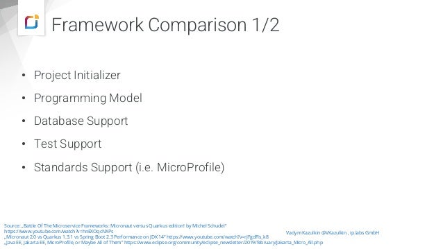 Framework Comparison 1/2
• Project Initializer
• Programming Model
• Database Support
• Test Support
• Standards Support (i.e. MicroProfile)
Vadym Kazulkin @VKazulkin , ip.labs GmbH
Source: „Battle Of The Microservice Frameworks: Micronaut versus Quarkus edition! by Michel Schudel“
https://www.youtube.com/watch?v=hnEXOqcNXPs
„Micronaut 2.0 vs Quarkus 1.3.1 vs Spring Boot 2.3 Performance on JDK 14“ https://www.youtube.com/watch?v=rJFgdFIs_k8
„Java EE, Jakarta EE, MicroProfile, or Maybe All of Them” https://www.eclipse.org/community/eclipse_newsletter/2019/february/Jakarta_Micro_All.php
 