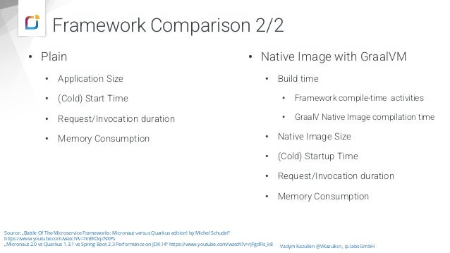 Vadym Kazulkin @VKazulkin , ip.labs GmbH
Source: „Battle Of The Microservice Frameworks: Micronaut versus Quarkus edition! by Michel Schudel“
https://www.youtube.com/watch?v=hnEXOqcNXPs
„Micronaut 2.0 vs Quarkus 1.3.1 vs Spring Boot 2.3 Performance on JDK 14“ https://www.youtube.com/watch?v=rJFgdFIs_k8
• Native Image with GraalVM
• Build time
• Framework compile-time activities
• GraalV Native Image compilation time
• Native Image Size
• (Cold) Startup Time
• Request/Invocation duration
• Memory Consumption
• Plain
• Application Size
• (Cold) Start Time
• Request/Invocation duration
• Memory Consumption
Framework Comparison 2/2
 