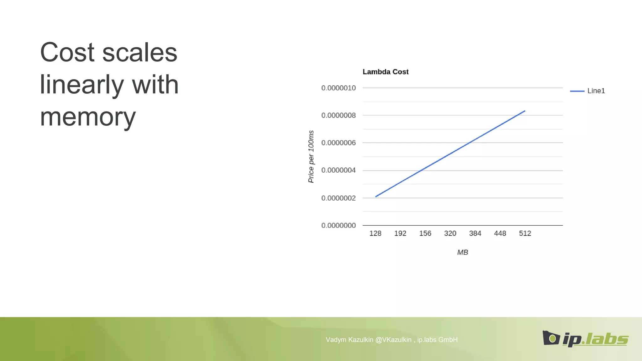 Cost scales
linearly with
memory
Vadym Kazulkin @VKazulkin , ip.labs GmbH
 