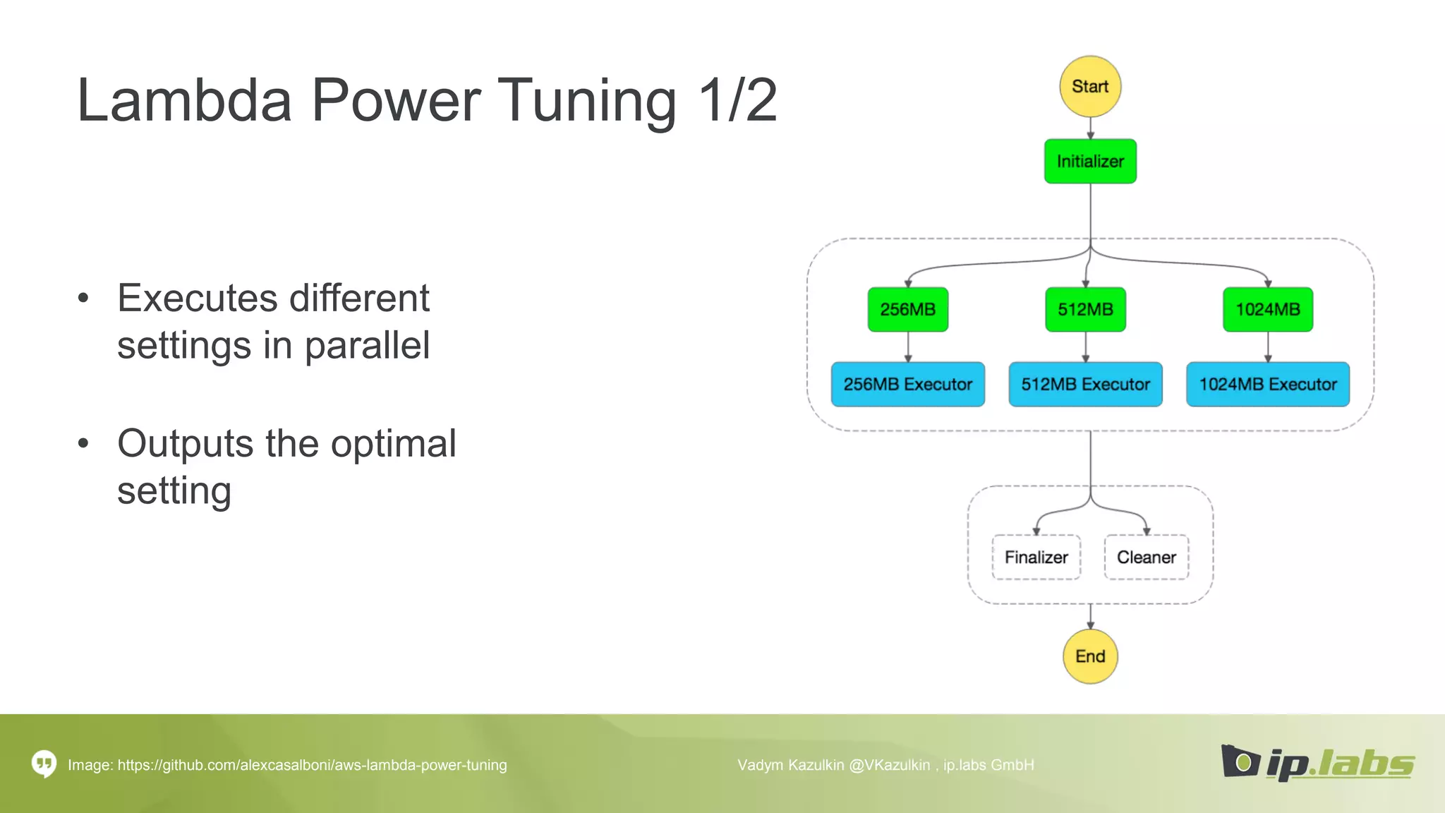 Lambda Power Tuning 1/2
• Executes different
settings in parallel
• Outputs the optimal
setting
Image: https://github.com/alexcasalboni/aws-lambda-power-tuning Vadym Kazulkin @VKazulkin , ip.labs GmbH
 