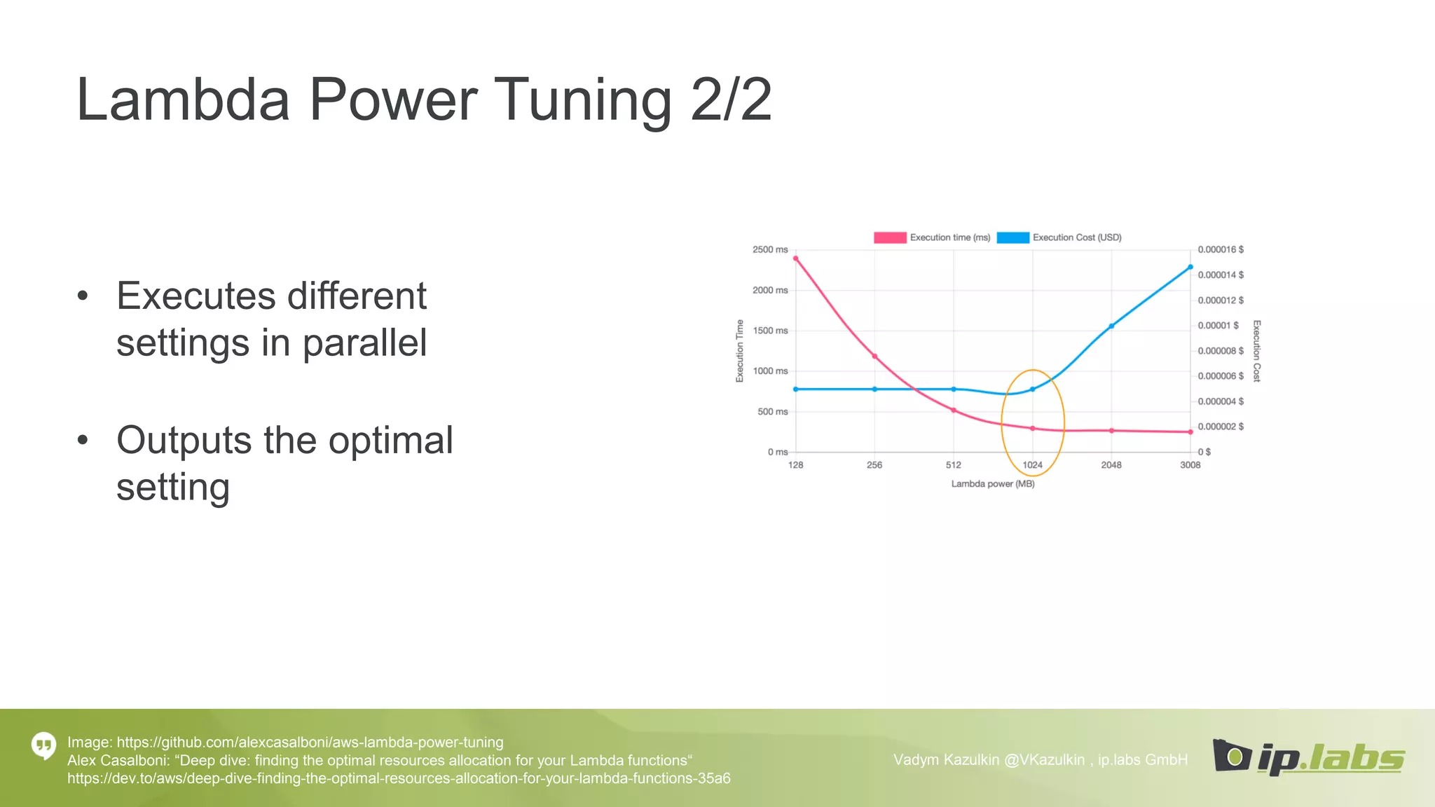 Lambda Power Tuning 2/2
• Executes different
settings in parallel
• Outputs the optimal
setting
Image: https://github.com/alexcasalboni/aws-lambda-power-tuning
Alex Casalboni: “Deep dive: finding the optimal resources allocation for your Lambda functions“
https://dev.to/aws/deep-dive-finding-the-optimal-resources-allocation-for-your-lambda-functions-35a6
Vadym Kazulkin @VKazulkin , ip.labs GmbH
 