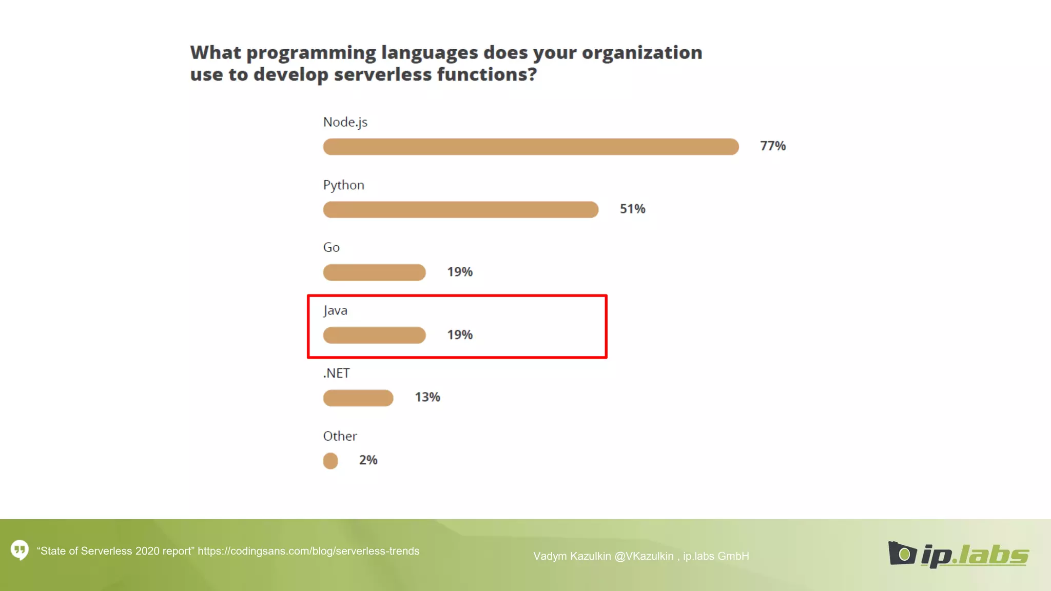 Vadym Kazulkin @VKazulkin , ip.labs GmbH“State of Serverless 2020 report” https://codingsans.com/blog/serverless-trends
 