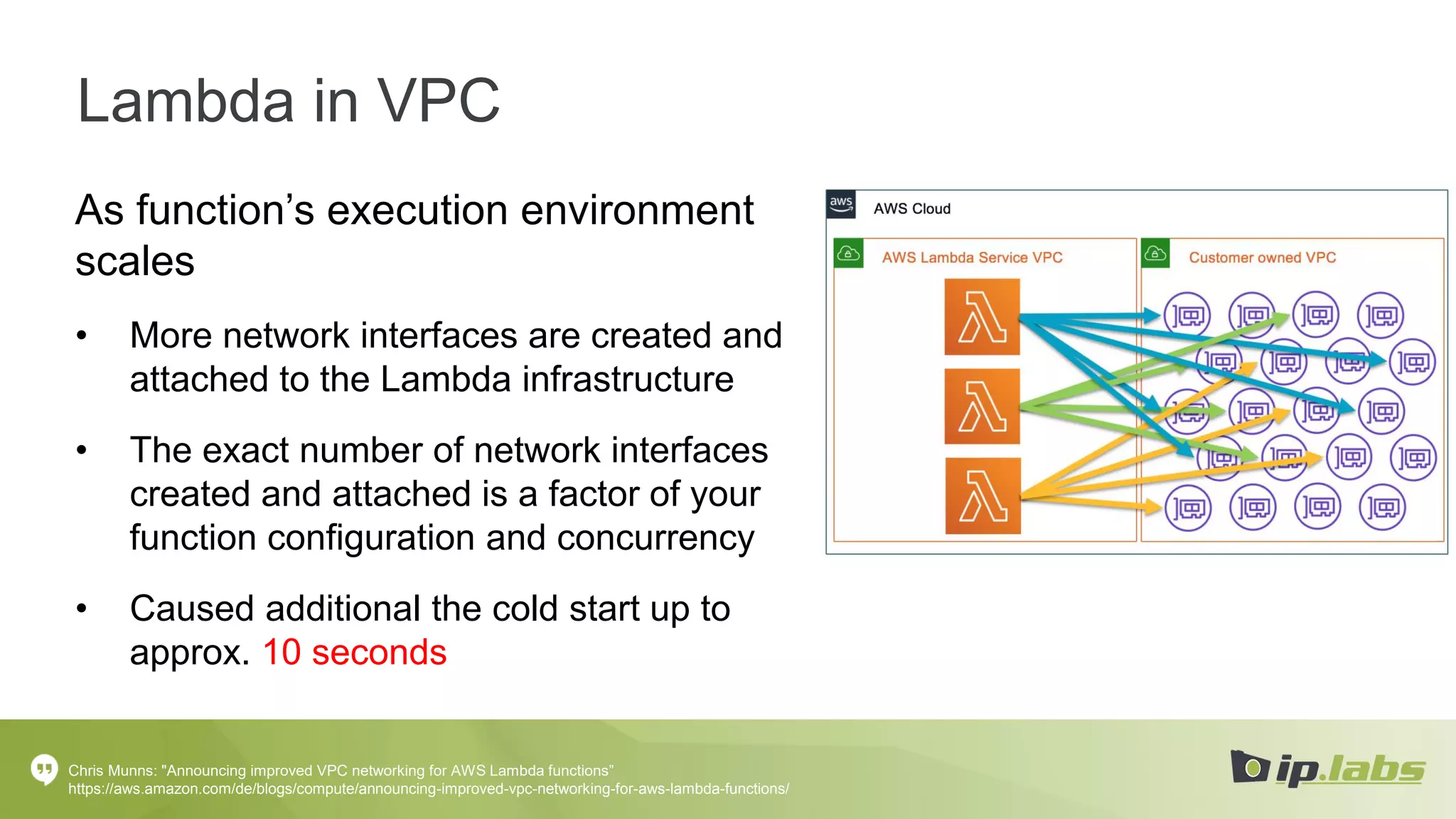 Lambda in VPC
As function’s execution environment
scales
• More network interfaces are created and
attached to the Lambda infrastructure
• The exact number of network interfaces
created and attached is a factor of your
function configuration and concurrency
• Caused additional the cold start up to
approx. 10 seconds
Chris Munns: "Announcing improved VPC networking for AWS Lambda functions”
https://aws.amazon.com/de/blogs/compute/announcing-improved-vpc-networking-for-aws-lambda-functions/
 