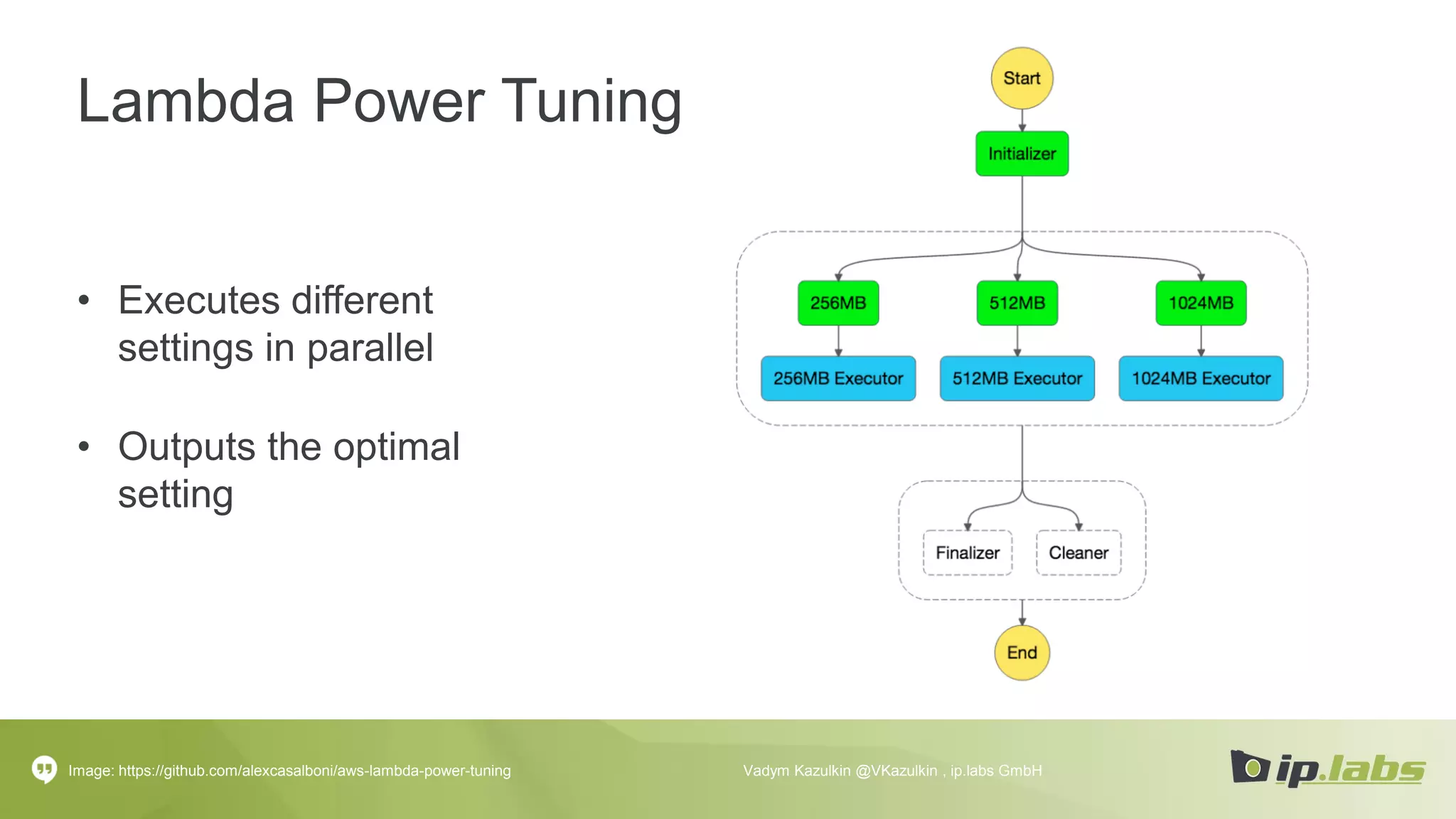 Lambda Power Tuning
• Executes different
settings in parallel
• Outputs the optimal
setting
Image: https://github.com/alexcasalboni/aws-lambda-power-tuning Vadym Kazulkin @VKazulkin , ip.labs GmbH
 