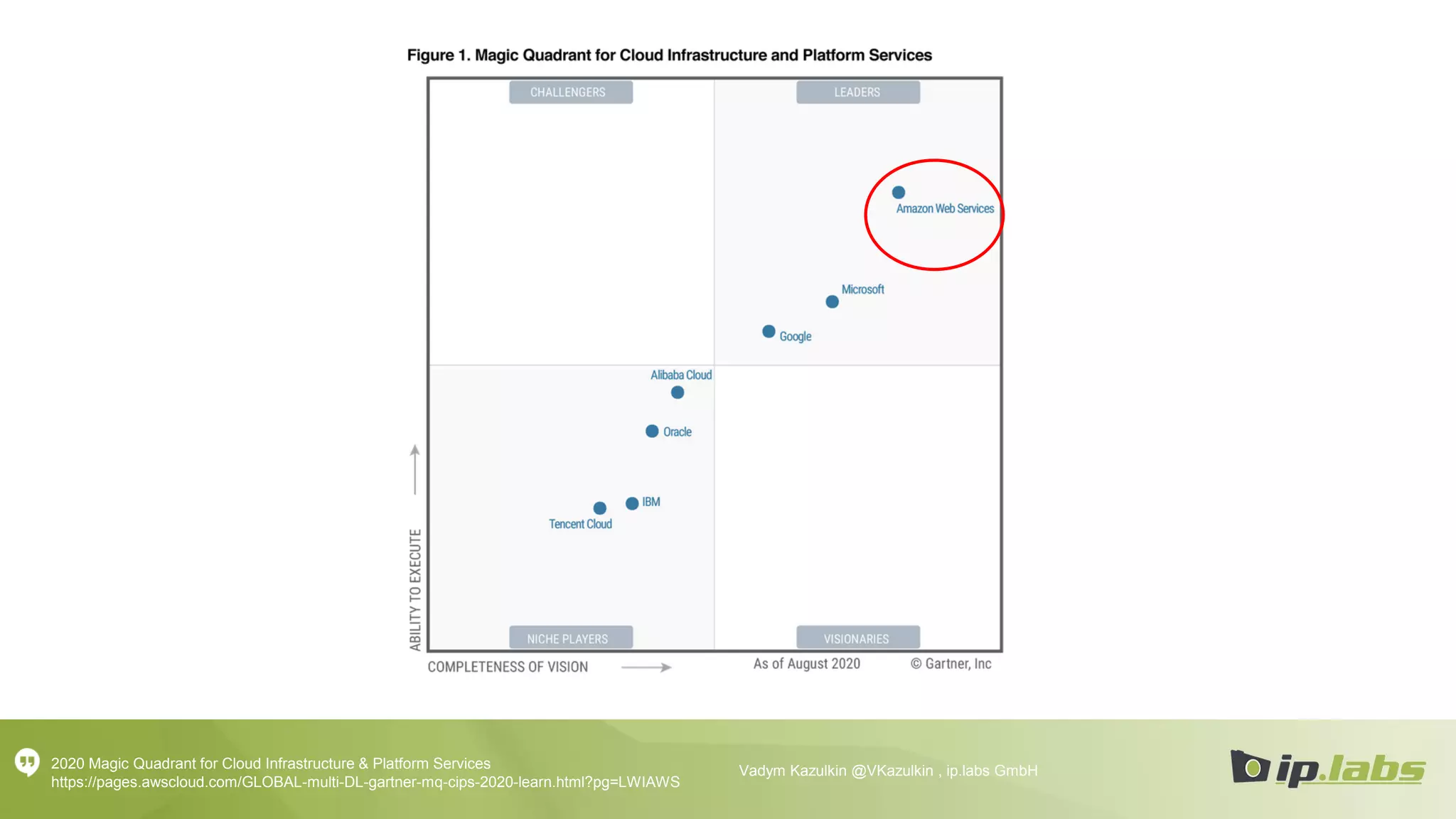 2020 Magic Quadrant for Cloud Infrastructure & Platform Services
https://pages.awscloud.com/GLOBAL-multi-DL-gartner-mq-cips-2020-learn.html?pg=LWIAWS
Vadym Kazulkin @VKazulkin , ip.labs GmbH
 