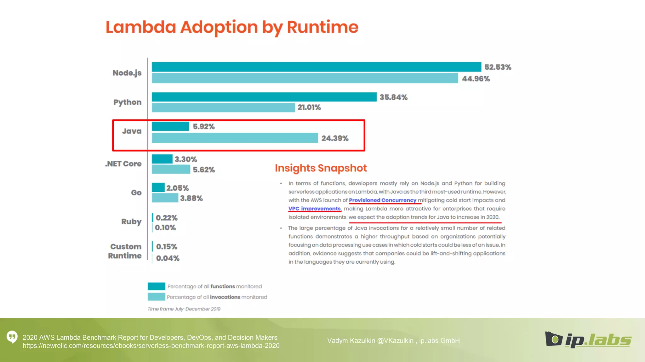 2020 AWS Lambda Benchmark Report for Developers, DevOps, and Decision Makers
https://newrelic.com/resources/ebooks/serverless-benchmark-report-aws-lambda-2020
Vadym Kazulkin @VKazulkin , ip.labs GmbH
 