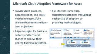 • Provides best practices,
documentation, and tools
needed to successfully
achieve short-term and long-
term objectives.
• Align strategies for business,
culture, and technical
change to achieve their
desired business outcomes.
Microsoft Cloud Adoption Framework for Azure
11
• Full lifecycle framework,
supporting customers throughout
each phase of adoption by
providing methodologies.
Source: https://docs.microsoft.com/en-us/azure/cloud-adoption-framework/overview
 