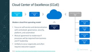 Cloud Center of Excellence (CCoE)
18Source: https://docs.microsoft.com/en-us/azure/cloud-adoption-framework/organize/organization-structures
Modern cloud-first operating model
• Focus on self-service and democratization
with centralized governance, security,
platform, and automation
• Mutual agreement to modernize IT
processes will be required from business
and IT leadership
• Unlikely to occur organically and often
requires executive support
 