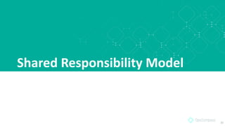 Shared Responsibility Model
20
 