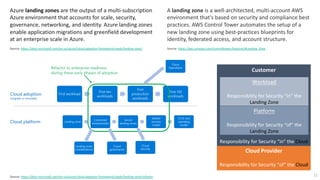 A landing zone is a well-architected, multi-account AWS
environment that's based on security and compliance best
practices. AWS Control Tower automates the setup of a
new landing zone using best-practices blueprints for
identity, federated access, and account structure.
Source: https://aws.amazon.com/controltower/features/#Landing_Zone
Azure landing zones are the output of a multi-subscription
Azure environment that accounts for scale, security,
governance, networking, and identity. Azure landing zones
enable application migrations and greenfield development
at an enterprise scale in Azure.
Source: https://docs.microsoft.com/en-us/azure/cloud-adoption-framework/ready/landing-zone/
Source: https://docs.microsoft.com/en-us/azure/cloud-adoption-framework/ready/landing-zone/refactor 22
Cloud Provider
Responsibility for Security “of” the Cloud
Customer
Responsibility for Security “in” the Cloud
Platform
Responsibility for Security “of” the
Landing Zone
Workload
Responsibility for Security “in” the
Landing Zone
 