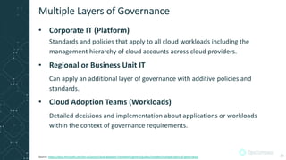 • Corporate IT (Platform)
Standards and policies that apply to all cloud workloads including the
management hierarchy of cloud accounts across cloud providers.
• Regional or Business Unit IT
Can apply an additional layer of governance with additive policies and
standards.
• Cloud Adoption Teams (Workloads)
Detailed decisions and implementation about applications or workloads
within the context of governance requirements.
Multiple Layers of Governance
23Source: https://docs.microsoft.com/en-us/azure/cloud-adoption-framework/govern/guides/complex/multiple-layers-of-governance
 