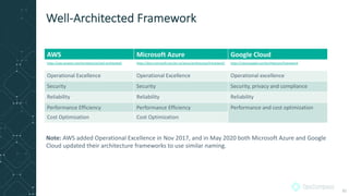Well-Architected Framework
AWS Microsoft Azure Google Cloud
https://aws.amazon.com/architecture/well-architected/ https://docs.microsoft.com/en-us/azure/architecture/framework/ https://cloud.google.com/architecture/framework
Operational Excellence Operational Excellence Operational excellence
Security Security Security, privacy and compliance
Reliability Reliability Reliability
Performance Efficiency Performance Efficiency Performance and cost optimization
Cost Optimization Cost Optimization
Note: AWS added Operational Excellence in Nov 2017, and in May 2020 both Microsoft Azure and Google
Cloud updated their architecture frameworks to use similar naming.
30
 