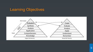 Learning Objectives
25
 