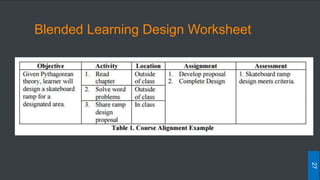 Blended Learning Design Worksheet
27
 
