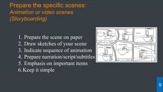 Prepare the specific scenes:
Animation or video scenes
(Storyboarding)
1. Prepare the scene on paper
2. Draw sketches of your scene
3. Indicate sequence of animation
4. Prepare narration/script/subtitles
5. Emphasis on important items
6.Keep it simple
39
 