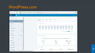 WordPress.com
76
 