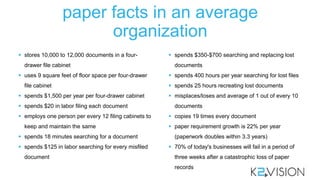 paper facts in an average
organization
 stores 10,000 to 12,000 documents in a four-

drawer file cabinet
 uses 9 square feet of floor space per four-drawer
file cabinet
 spends $1,500 per year per four-drawer cabinet

 spends $20 in labor filing each document
 employs one person per every 12 filing cabinets to
keep and maintain the same
 spends 18 minutes searching for a document

 spends $125 in labor searching for every misfiled
document

 spends $350-$700 searching and replacing lost

documents
 spends 400 hours per year searching for lost files
 spends 25 hours recreating lost documents
 misplaces/loses and average of 1 out of every 10

documents
 copies 19 times every document
 paper requirement growth is 22% per year
(paperwork doubles within 3.3 years)

 70% of today's businesses will fail in a period of
three weeks after a catastrophic loss of paper
records

 