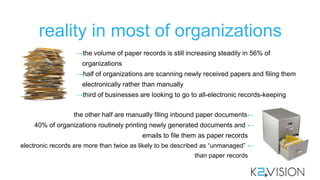 reality in most of organizations
→the volume of paper records is still increasing steadily in 56% of
organizations
→half of organizations are scanning newly received papers and filing them
electronically rather than manually
→third of businesses are looking to go to all-electronic records-keeping
the other half are manually filing inbound paper documents←
40% of organizations routinely printing newly generated documents and ←
emails to file them as paper records
electronic records are more than twice as likely to be described as “unmanaged” ←
than paper records

 