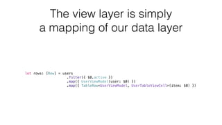 The view layer is simply
a mapping of our data layer
let rows: [Row] = users
.filter({ $0.active })
.map({ UserViewModel(user: $0) })
.map({ TableRow<UserViewModel, UserTableViewCell>(item: $0) })
 
