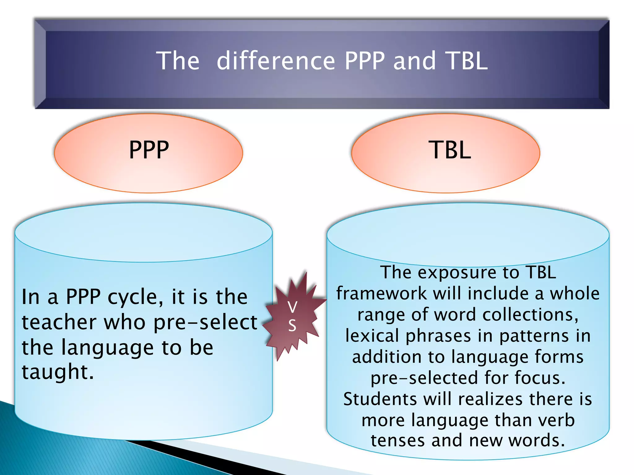 The difference PPP and TBL
PPP TBL
In a PPP cycle, it is the
teacher who pre-select
the language to be
taught.
The exposure to TBL
framework will include a whole
range of word collections,
lexical phrases in patterns in
addition to language forms
pre-selected for focus.
Students will realizes there is
more language than verb
tenses and new words.
V
S
 