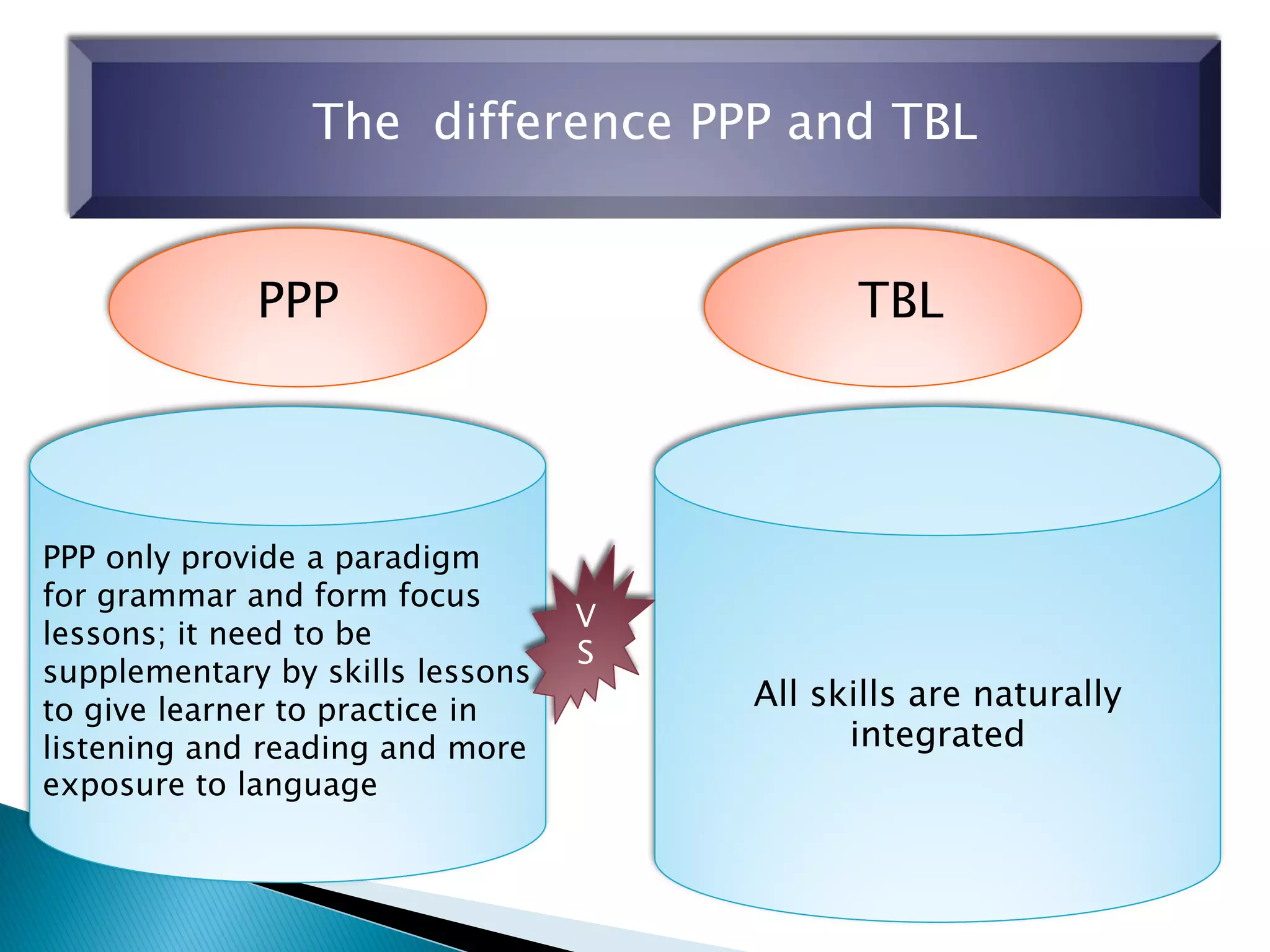 The difference PPP and TBL
PPP TBL
PPP only provide a paradigm
for grammar and form focus
lessons; it need to be
supplementary by skills lessons
to give learner to practice in
listening and reading and more
exposure to language
All skills are naturally
integrated
V
S
 