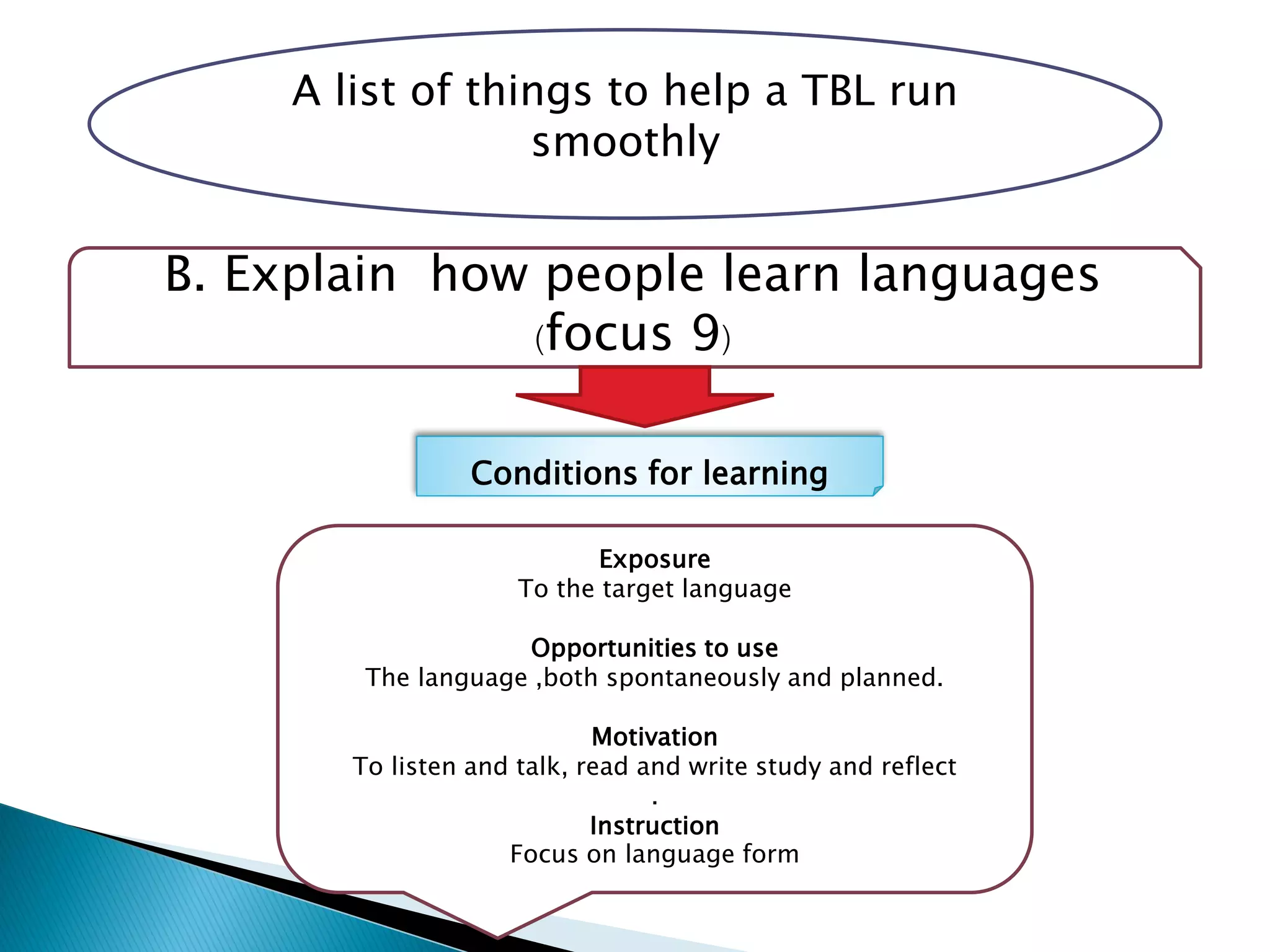 A list of things to help a TBL run
smoothly
B. Explain how people learn languages
(focus 9)
Conditions for learning
Exposure
To the target language
Opportunities to use
The language ,both spontaneously and planned.
Motivation
To listen and talk, read and write study and reflect
.
Instruction
Focus on language form
 