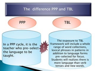 The difference PPP and TBL
PPP TBL
In a PPP cycle, it is the
teacher who pre-select
the language to be
taught.
The exposure to TBL
framework will include a whole
range of word collections,
lexical phrases in patterns in
addition to language forms
pre-selected for focus.
Students will realizes there is
more language than verb
tenses and new words.
V
S
 