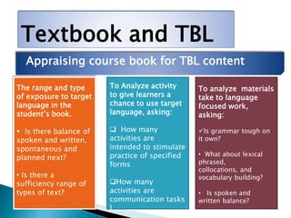 Textbook and TBL
Appraising course book for TBL content
The range and type
of exposure to target
language in the
student’s book.
 Is there balance of
spoken and written,
spontaneous and
planned next?
• Is there a
sufficiency range of
types of text?
To Analyze activity
to give learners a
chance to use target
language, asking:
 How many
activities are
intended to stimulate
practice of specified
forms
How many
activities are
communication tasks
l
To analyze materials
take to language
focused work,
asking:
Is grammar tough on
it own?
• What about lexical
phrased,
collocations, and
vocabulary building?
• Is spoken and
written balance?
 