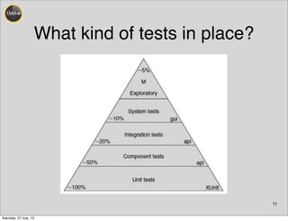 What kind of tests in place?
11
Saturday, 27 July, 13
 
