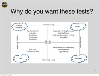 Why do you want these tests?
12
Saturday, 27 July, 13
 