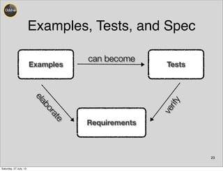 Examples, Tests, and Spec
23
Examples Tests
Requirements
can become
elaborate
verify
Saturday, 27 July, 13
 