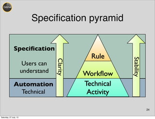 Technical
Activity
Workﬂow
Speciﬁcation pyramid
24
RuleClarity
Stability
Speciﬁcation
Users can
understand
Automation
Technical
Saturday, 27 July, 13
 