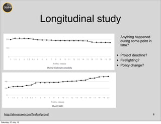 Longitudinal study
8http://almossawi.com/ﬁrefox/prose/
Anything happened
during some point in
time?
• Project deadline?
• Fireﬁghting?
• Policy change?
Saturday, 27 July, 13
 