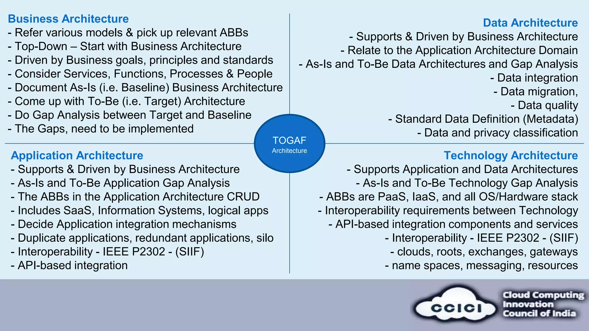 Adopting the open group cloud eco system reference model | PPTX