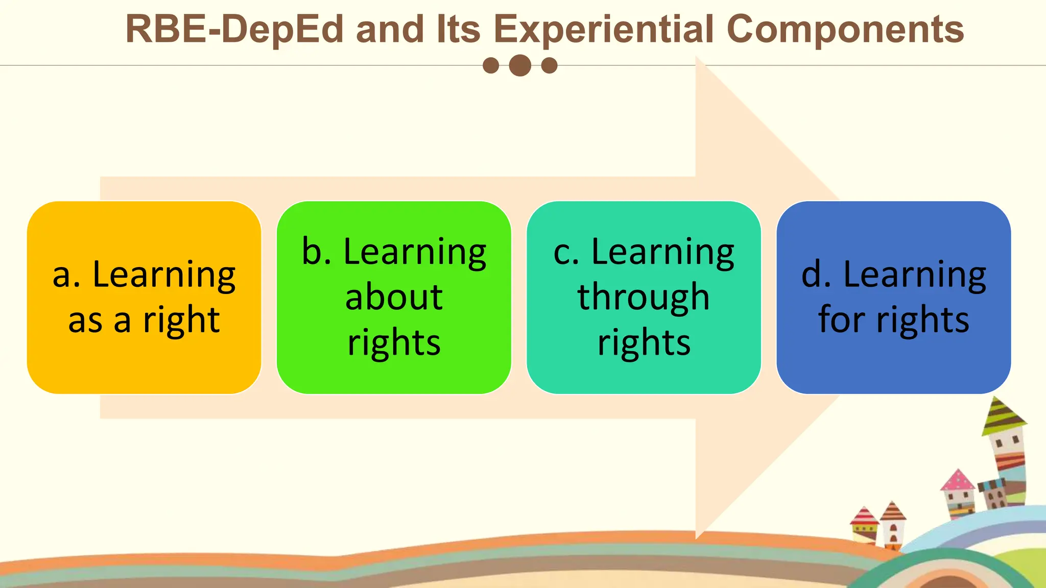 ADOPTING THE RIGHTS-BASED education framework | PPTX