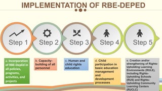 ADOPTING THE RIGHTS-BASED education framework | PPTX