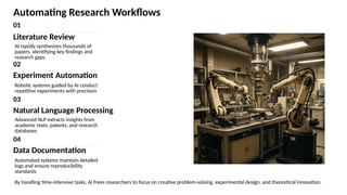 Transforming Academic Research: The Role of AI in Knowledge Creation ...