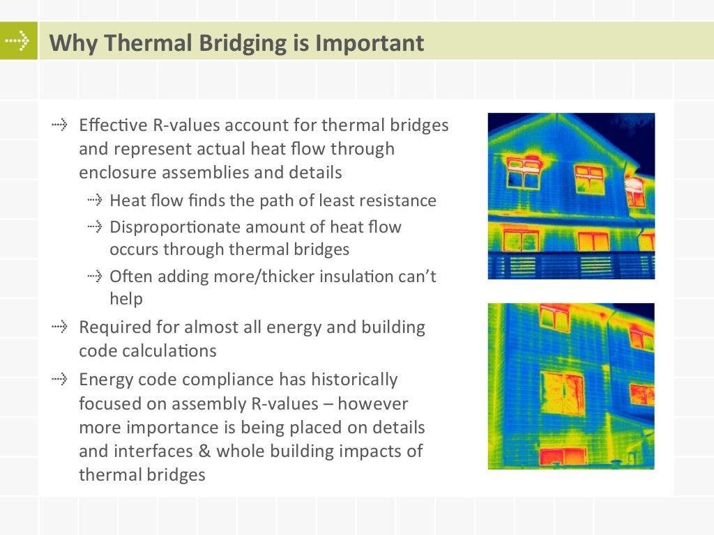 Adoption and Compliance with Energy Codes ASHRAE 90.1 and NECB