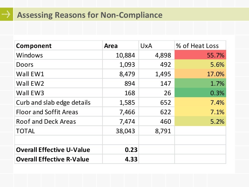 Adoption and Compliance with Energy Codes ASHRAE 90.1 and NECB